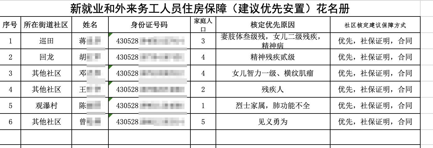  图1：《新宁县城镇住房保障实物配租审核对象名单公示》其中一份附件名单。图片系澎湃新闻基于保护隐私需要打码，原页面没有打码。