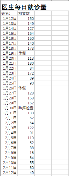 湖北一医生1个月接诊3千人 家中猝死未能认定工伤