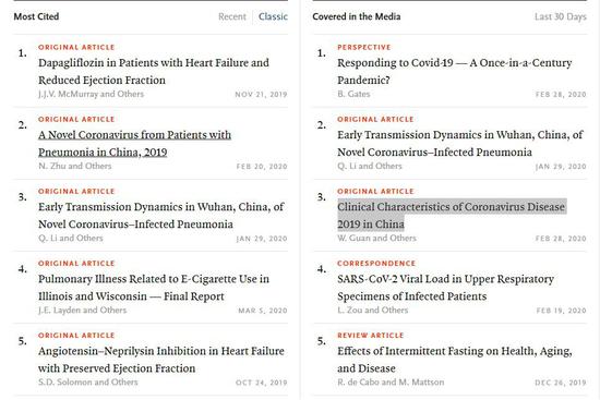  图5 新冠论文成为《新英格兰医学杂志》浏览量最高、广泛致信交流、广泛被各界媒体采访报道的重点推介