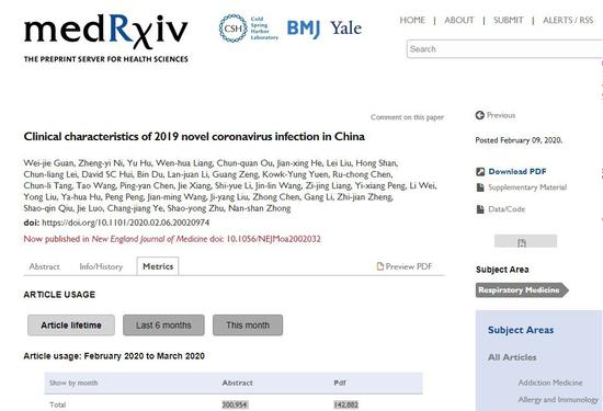  图3 新冠论文成为MedRxiV高被引用论文