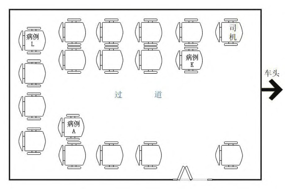 病例A 1月22日下午从乙地到丙地乘坐的小巴车及被感染者 (病例) 座位情况