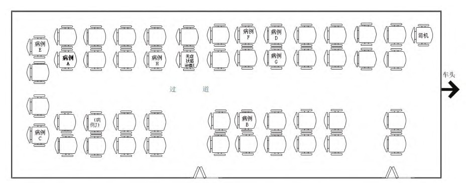 病例A 1月22日中午从甲地到乙地乘坐的大巴车及被感染者 (病例) 座位情况