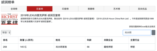图片来源：胡润百富官网截图