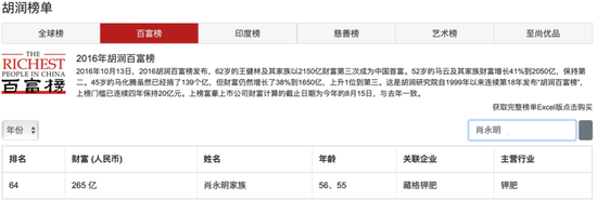 图片来源：胡润百富官网截图