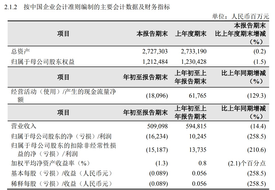 中国石油2020年一季度报告截图