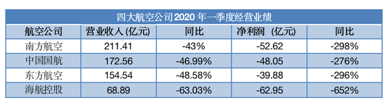 制图：每日经济新闻