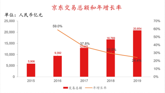 制图：独角兽研究院