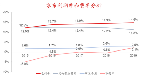制图：独角兽研究院