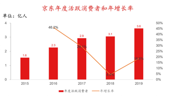 制图：独角兽研究院