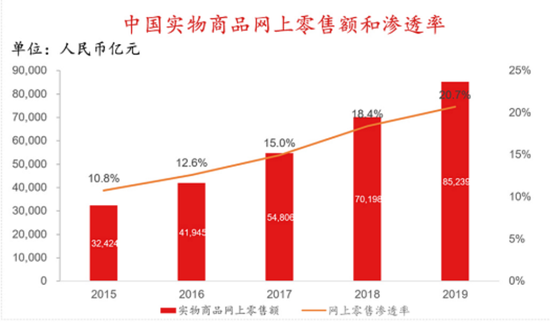 制图：独角兽研究院