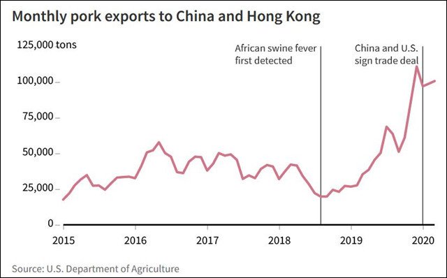 美国每月出口到中国（包括香港）的猪肉数量变化趋势