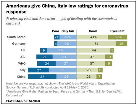 （截图来自皮尤调查中心的报告）