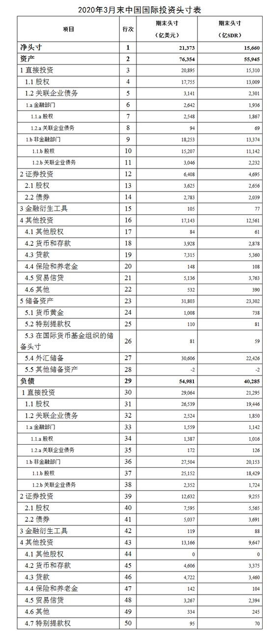 国家外汇管理局网站截图