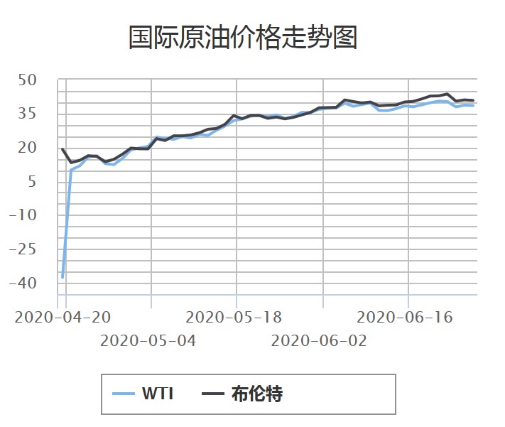  图片来源：中国石油官网
