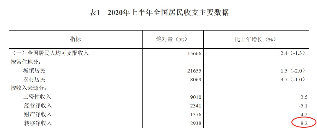 图片来源：国家统计局网站