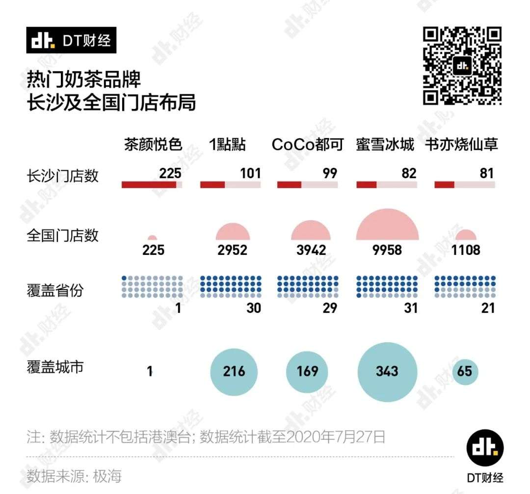 蜜雪冰城供应链流程图图片