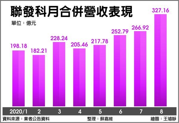 图片来源：台湾《工商时报》