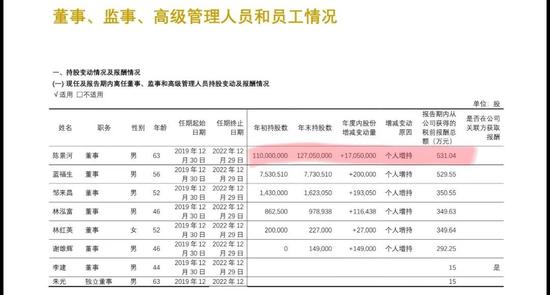 图片来源：公司2019年年报