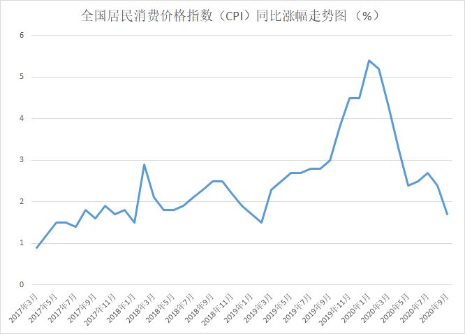 　　数据来源：国家统计局