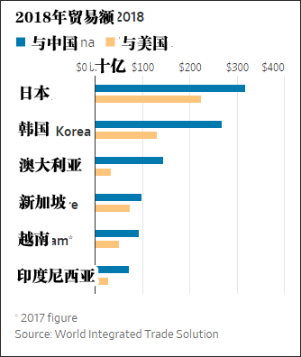 图源：华尔街日报