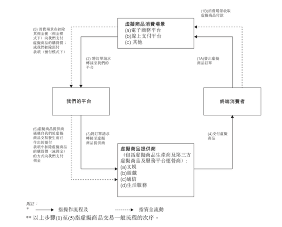 福禄控股的模式