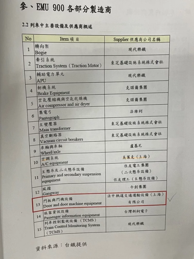 江永昌提供的列车制造商清单（台媒图）