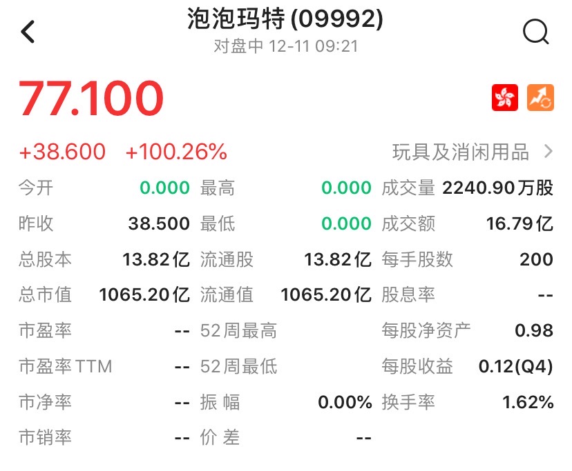 来源：智通财经App