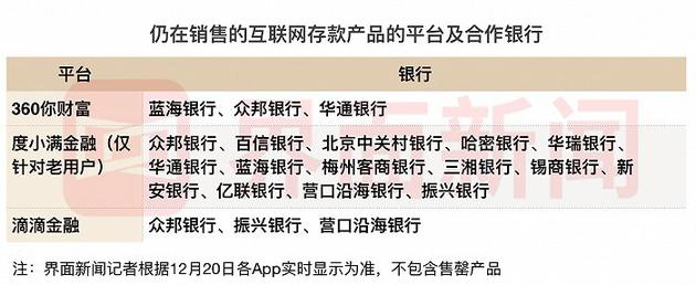 图：界面新闻新闻记者整理