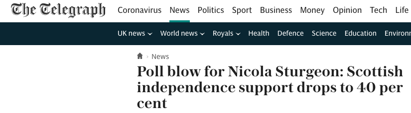 △《电讯报》2017年4月22日报道称，支持进行第二次苏格兰独立公投的苏格兰民众比例降至40%。