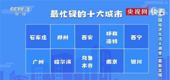 近期公布的最忙碌的十大城市，截图自《中国经济生活大调查（2019—2020）》