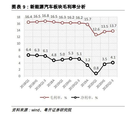 图源/粤开证券