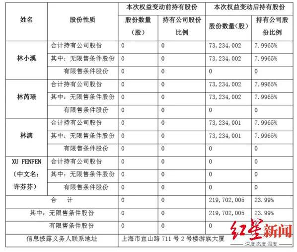 股权变更示意图