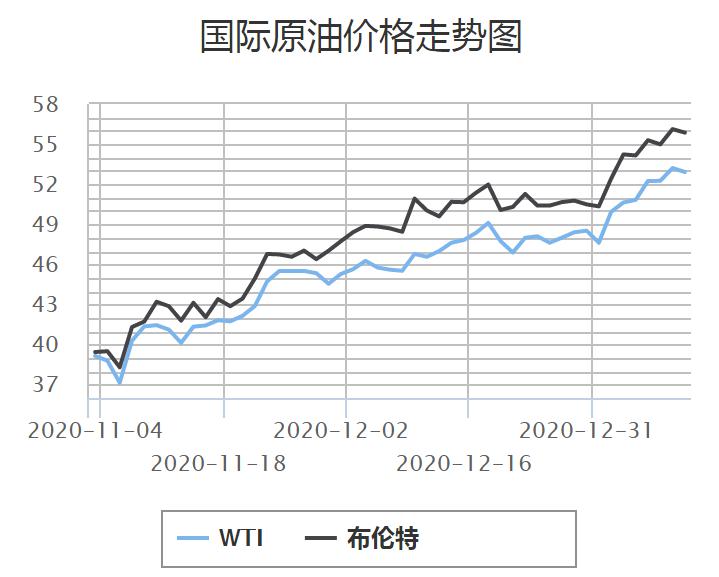 　　截图来源：中国石油官网