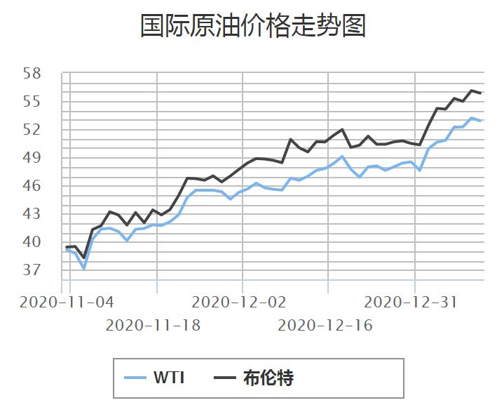 　　截图来源：中国石油官网