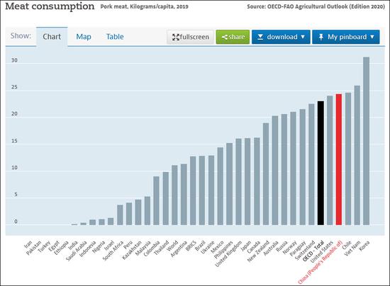  2019年全球各国人均猪肉消费量