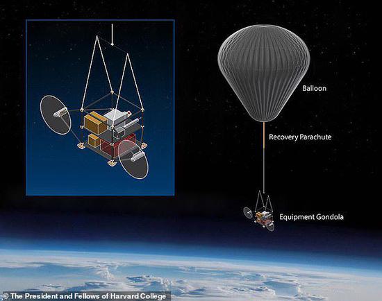 测试气球将把600公斤的科学设备提升到瑞典北极小镇上空。