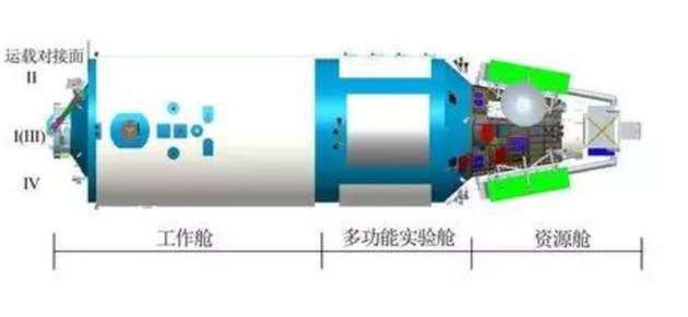 梦天号实验舱结构