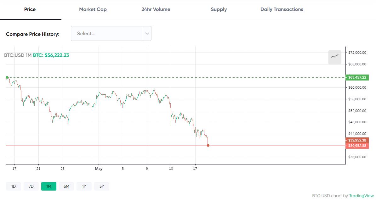 来源：Bitcoin.com