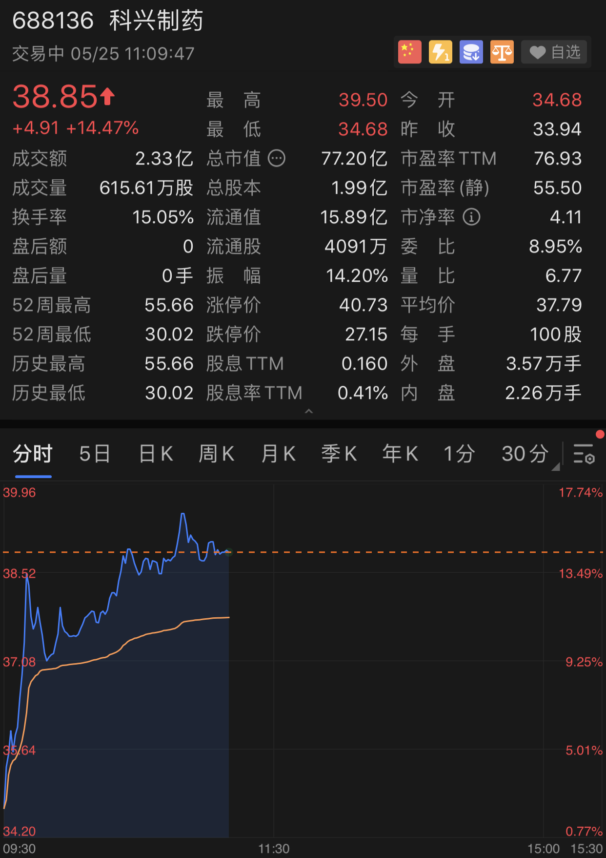 科兴制药股价信息