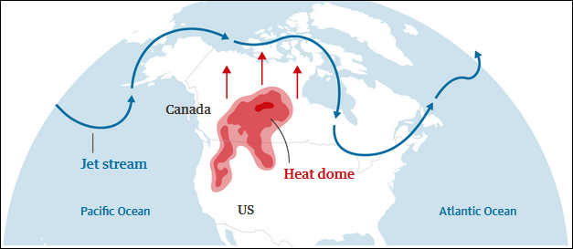 北美高温期间气流走向图 图自《卫报》