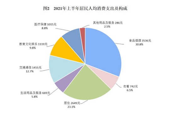 来源：国家统计局