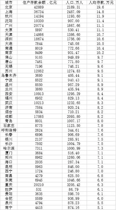 45åäººåå­æ¬¾é¢åºçï¼åäº¬ç¬¬ä¸ï¼äººåå­19.6ä¸ï¼ä½ çåå¸æ¯å¤å°ï¼