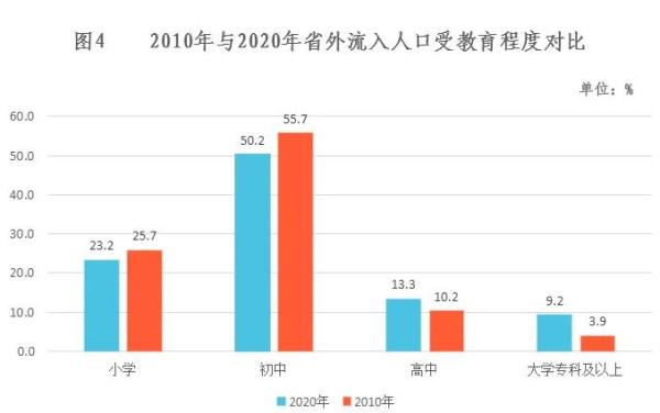 浙江省外流入人口居全国第二，超过一半来自这3个省