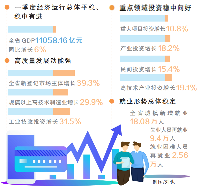 春天里，稳健开局——湖南省一季度经济形势解读