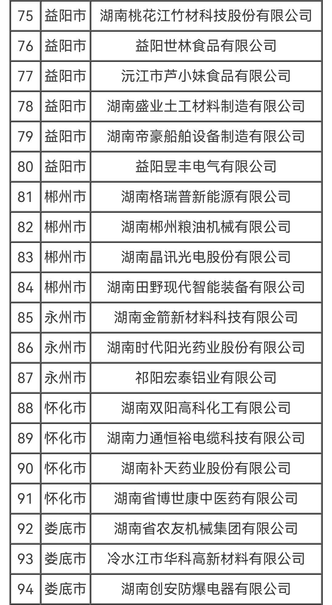 百家企业入选“湖湘精品”中小企业品牌能力提升行动2022年试点名单