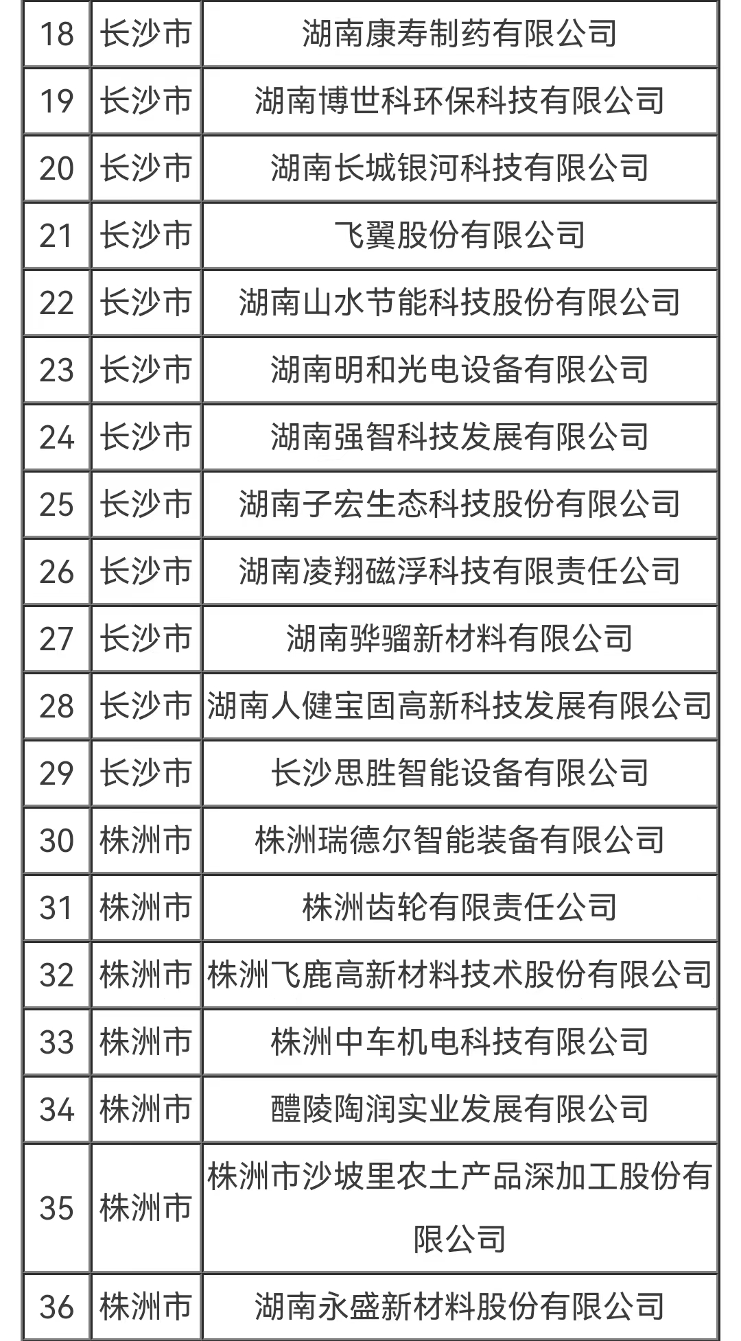 百家企业入选“湖湘精品”中小企业品牌能力提升行动2022年试点名单