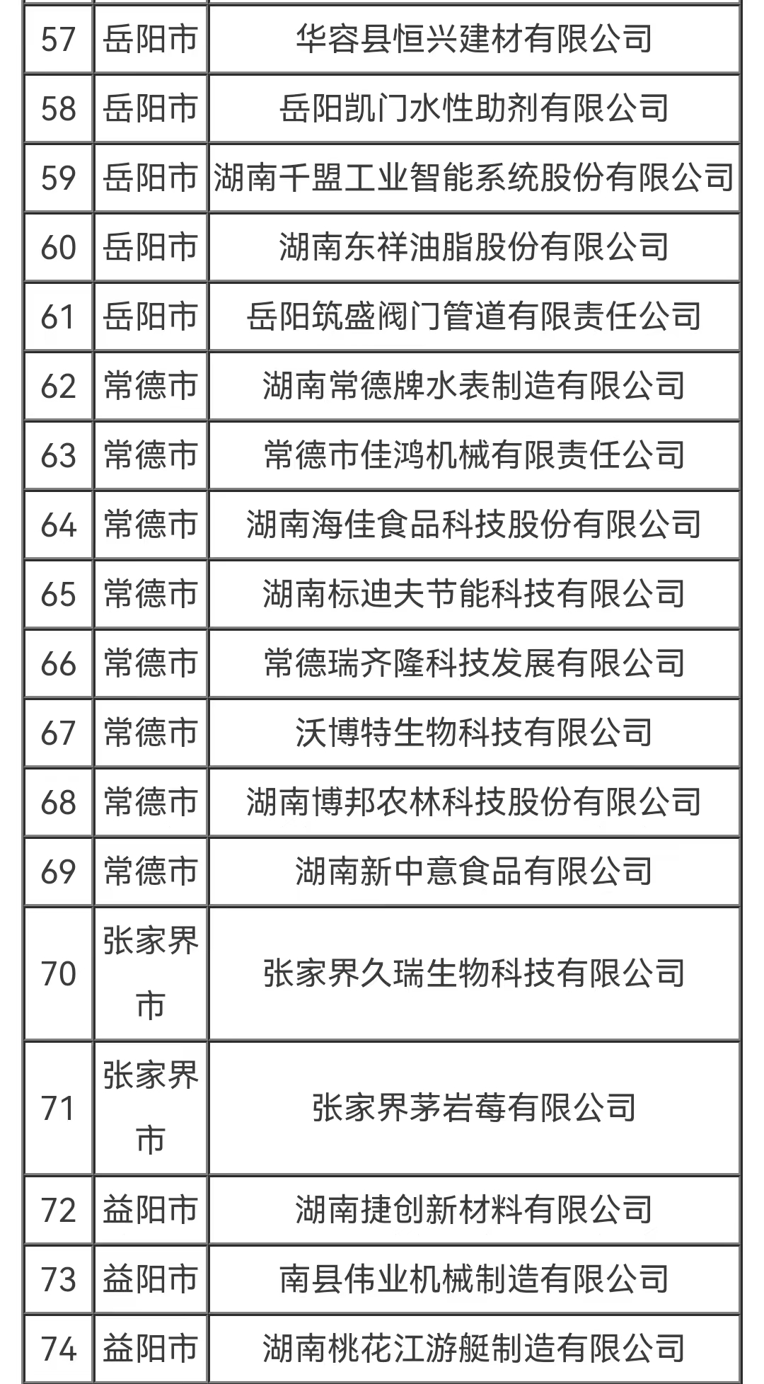 百家企业入选“湖湘精品”中小企业品牌能力提升行动2022年试点名单