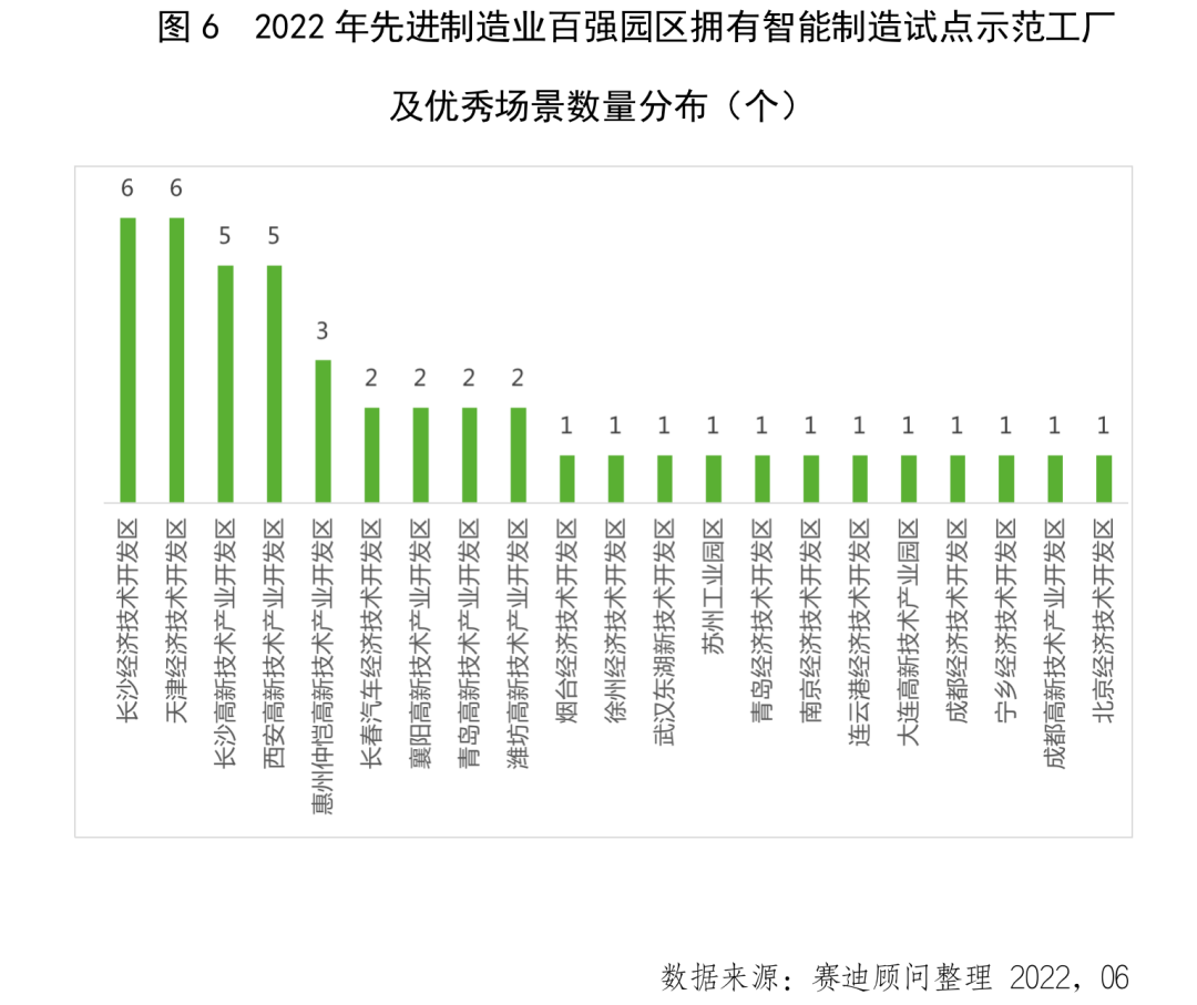 湖南4家园区入围全国先进制造业百强，快来看看都有谁？